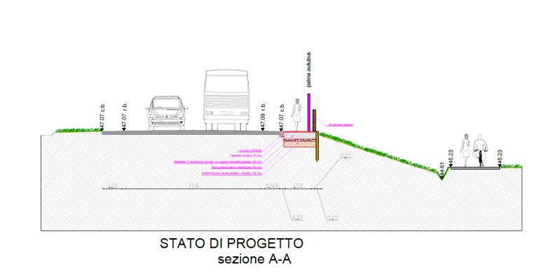 Esempio progetto Esempio progetto